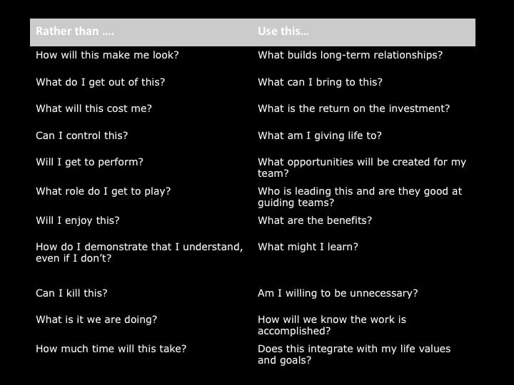 Disciplining the Reactions of Self Baseline Questions